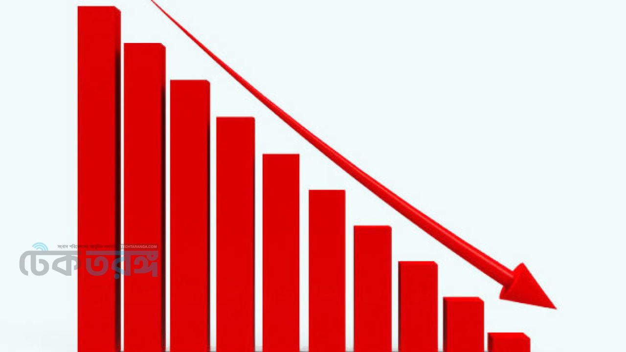 বাজার মূলধন কমল প্রায় ৬ হাজার কোটি টাকা