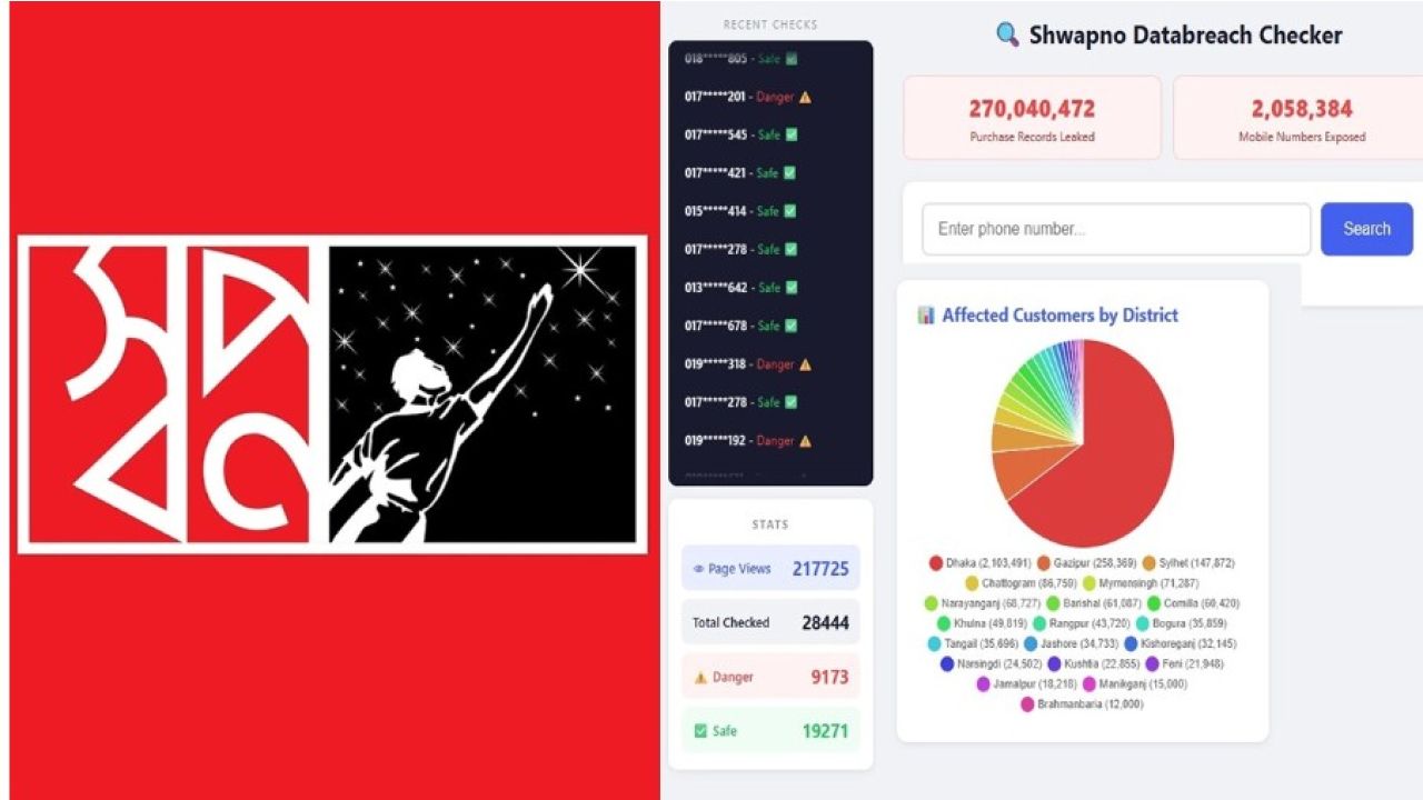 স্বপ্নের ডাটাবেজ হ্যাক যে ব্যাখ্যা দিল কর্তৃপক্ষ