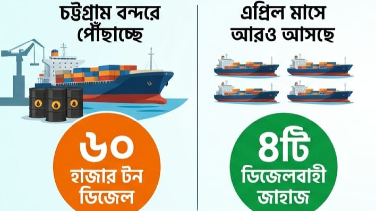 কাল আসছে ৬০ হাজার টন ডিজেল