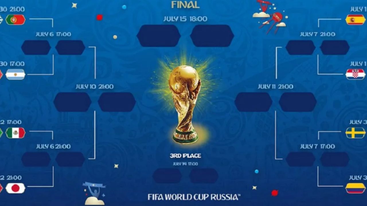 তৃতীয় স্থানের দলগুলোর নক আউটে যাবার ফরমুলা