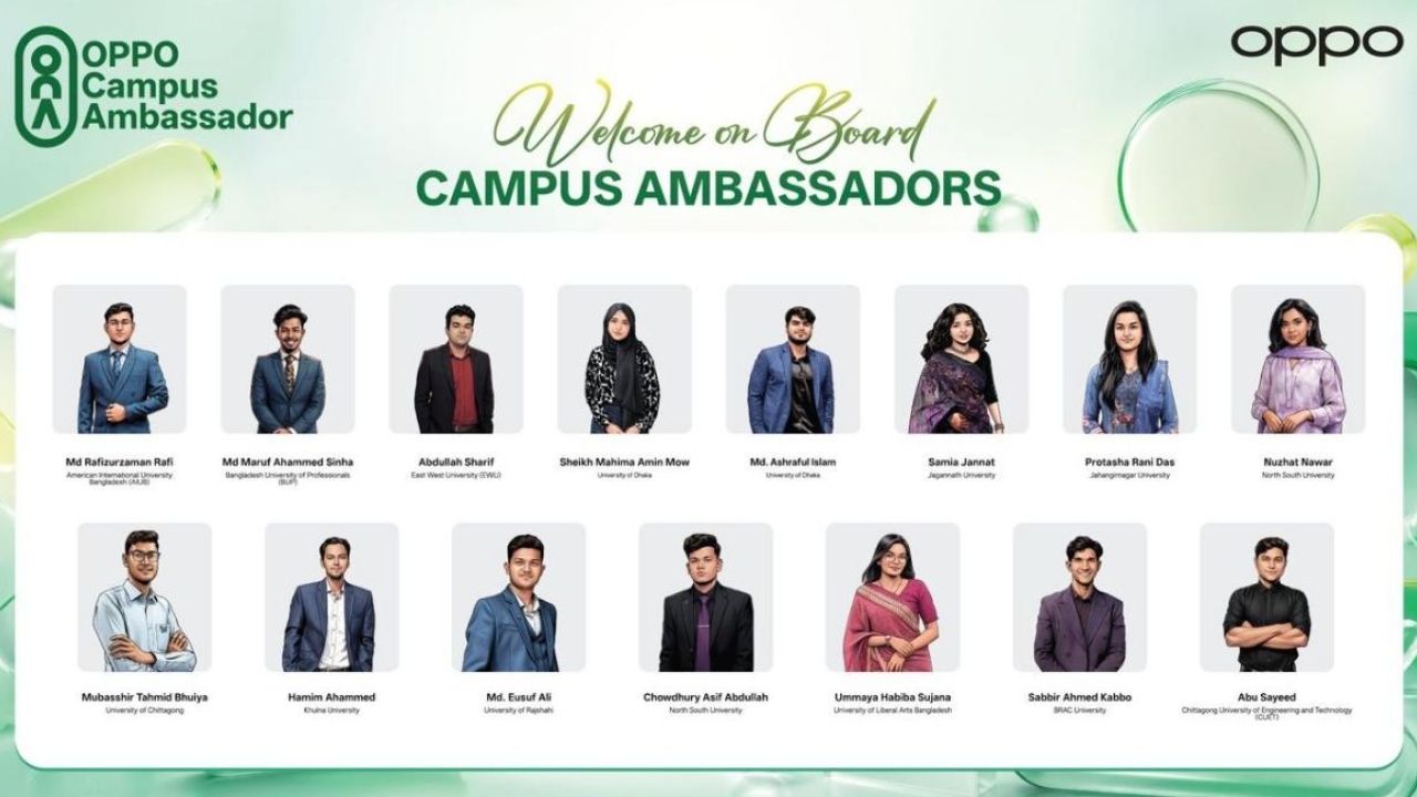 তরুণদের ক্ষমতায়নে ১৫ ক্যাম্পাস অ্যাম্বাসেডর নিয়োগ দিল অপো
