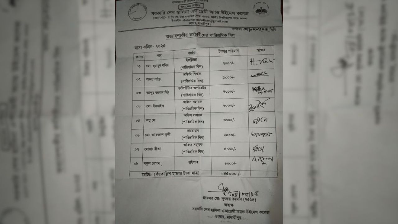 মাদারীপুরে কলেজে পদ ছাড়াই নিয়োগ, বেতন মিলছে নিয়মিত!