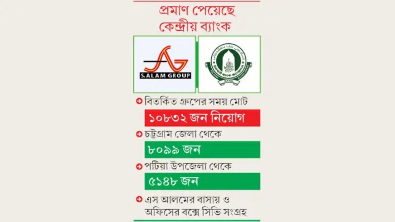 পরীক্ষা ছাড়াই ইসলামী ব্যাংকে ৮,৫৪২ নিয়োগ, অর্ধেকের বেশি পটিয়ার
