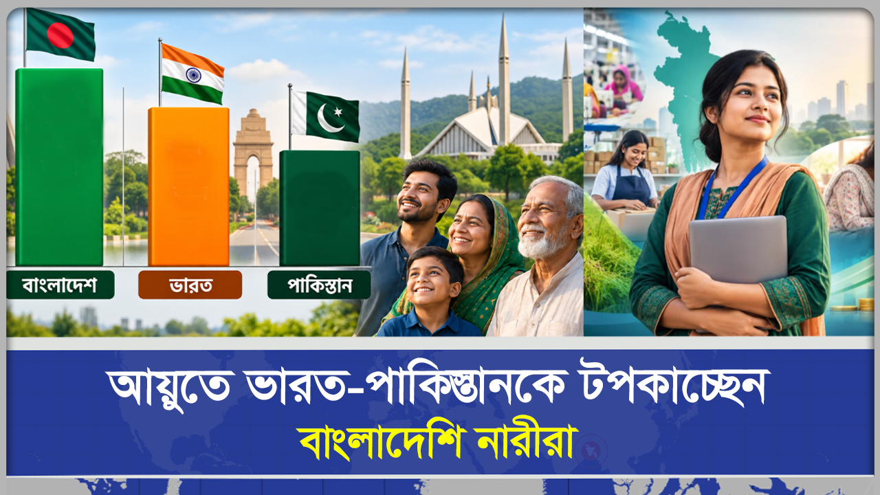  আয়ুতে ভারত পাকিস্তানকে টপকাচ্ছেন বাংলাদেশি নারীরা